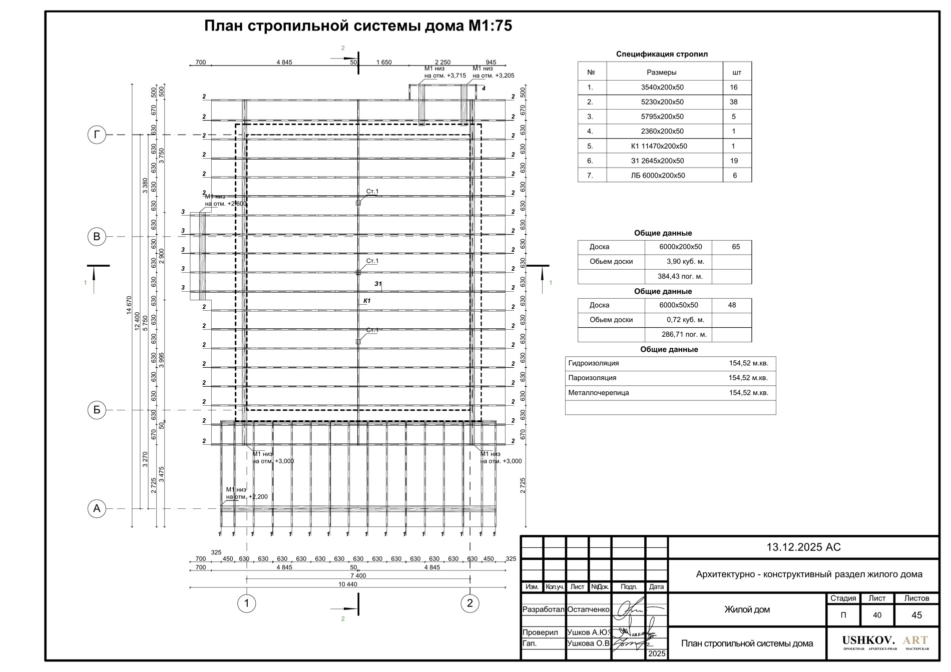 Стропильная схема